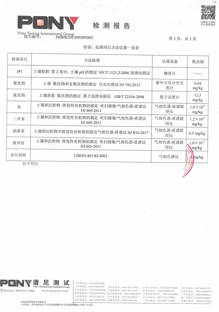 安陽(yáng)全豐生物科技有限公司土壤監(jiān)測(cè)報(bào)告